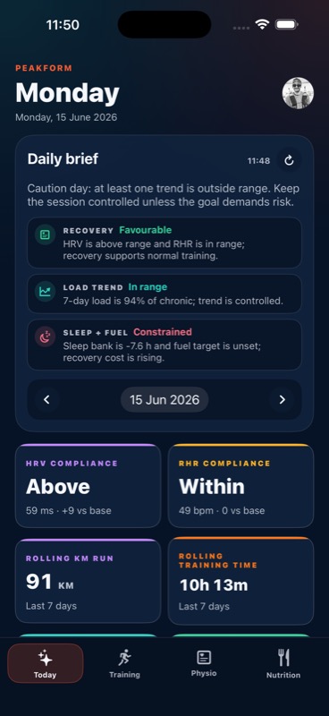 PeakForm iOS Today screen showing the daily brief and core training indicators.