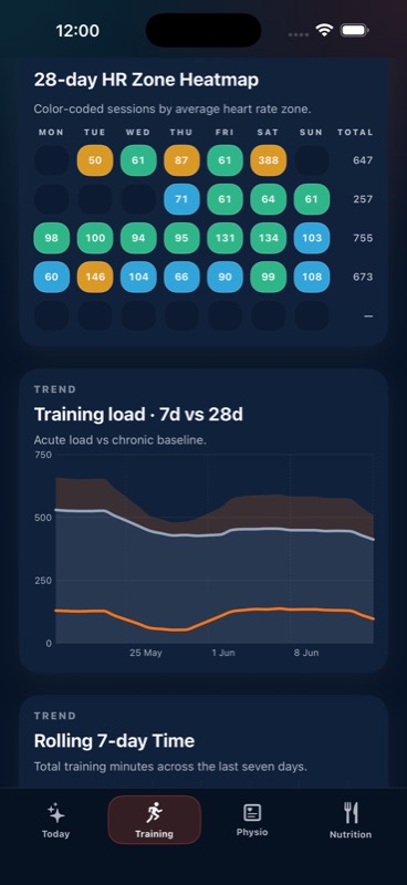 PeakForm iOS Training screen showing the training load heatmap and 7-day versus 28-day trend.